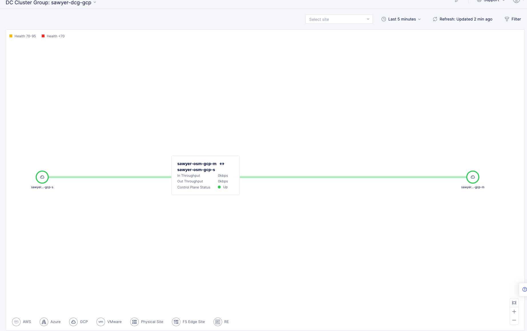 Figure: DC Cluster Group Monitoring View