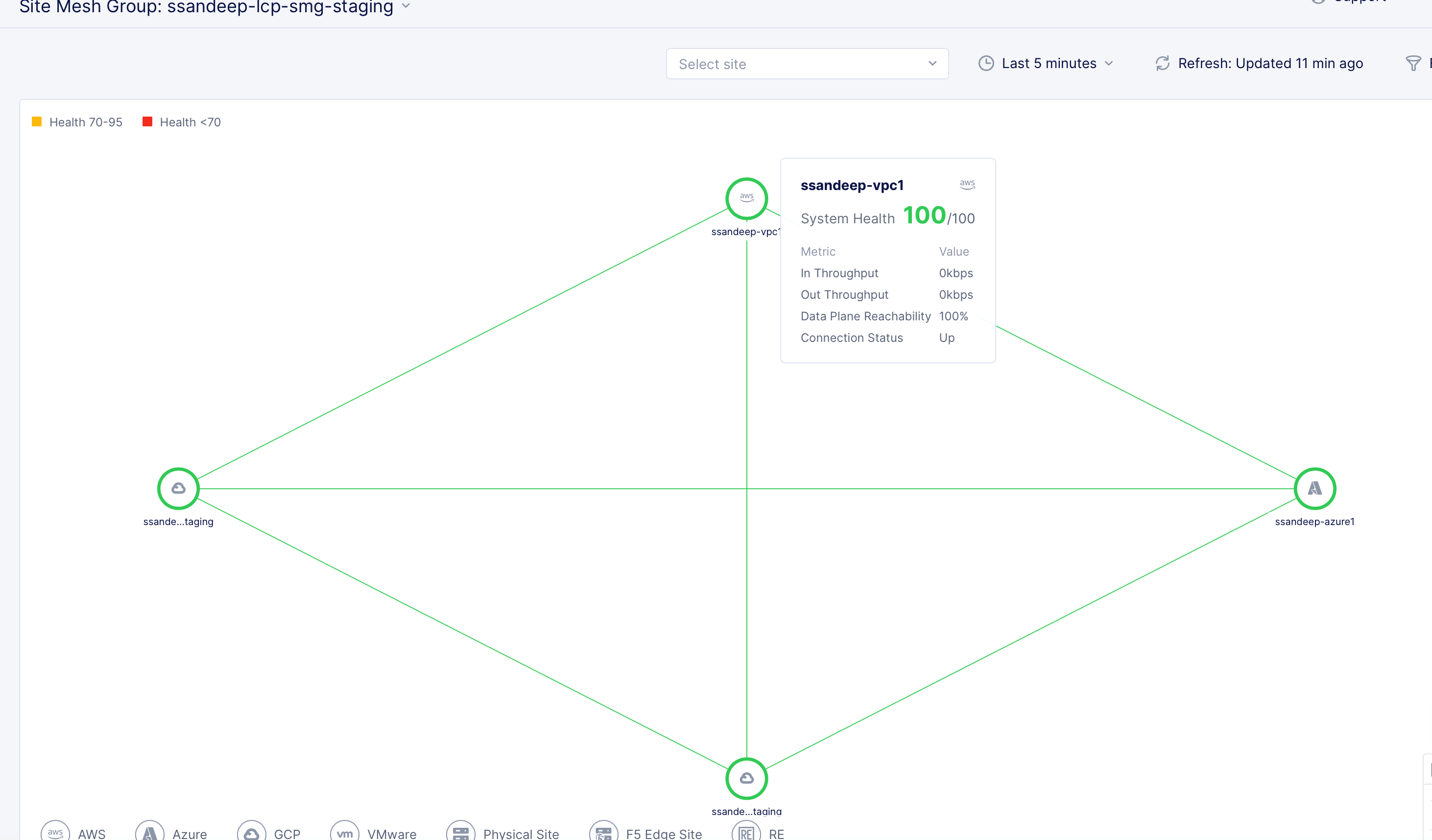 Figure: Site Mesh Group Monitoring - Node Quickview
