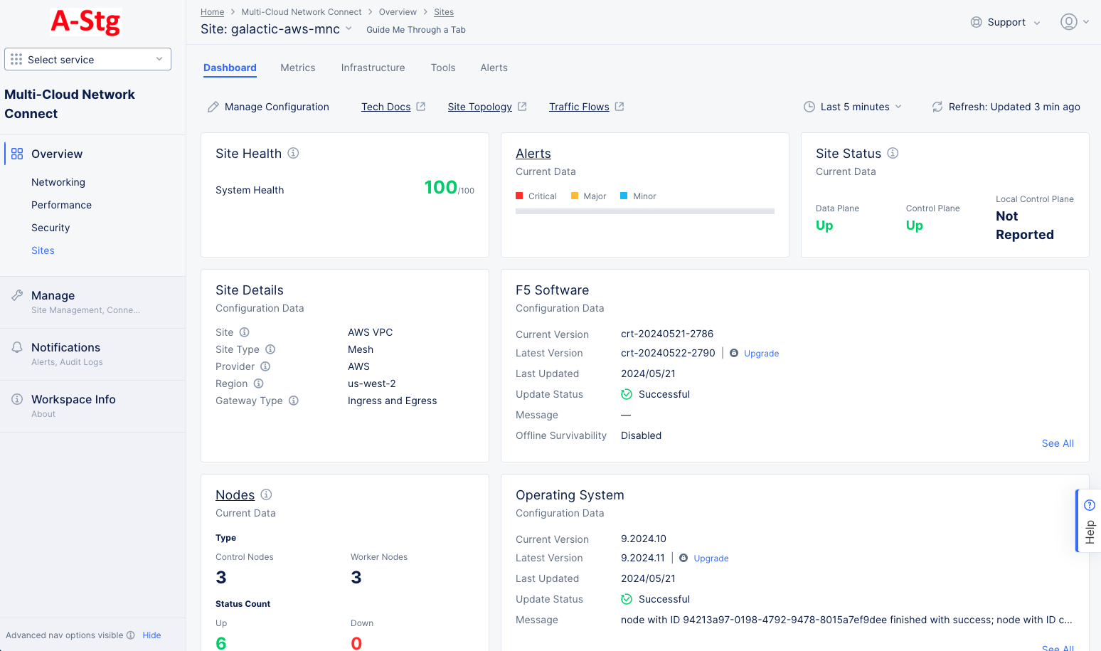 Figure: Site Dashboard