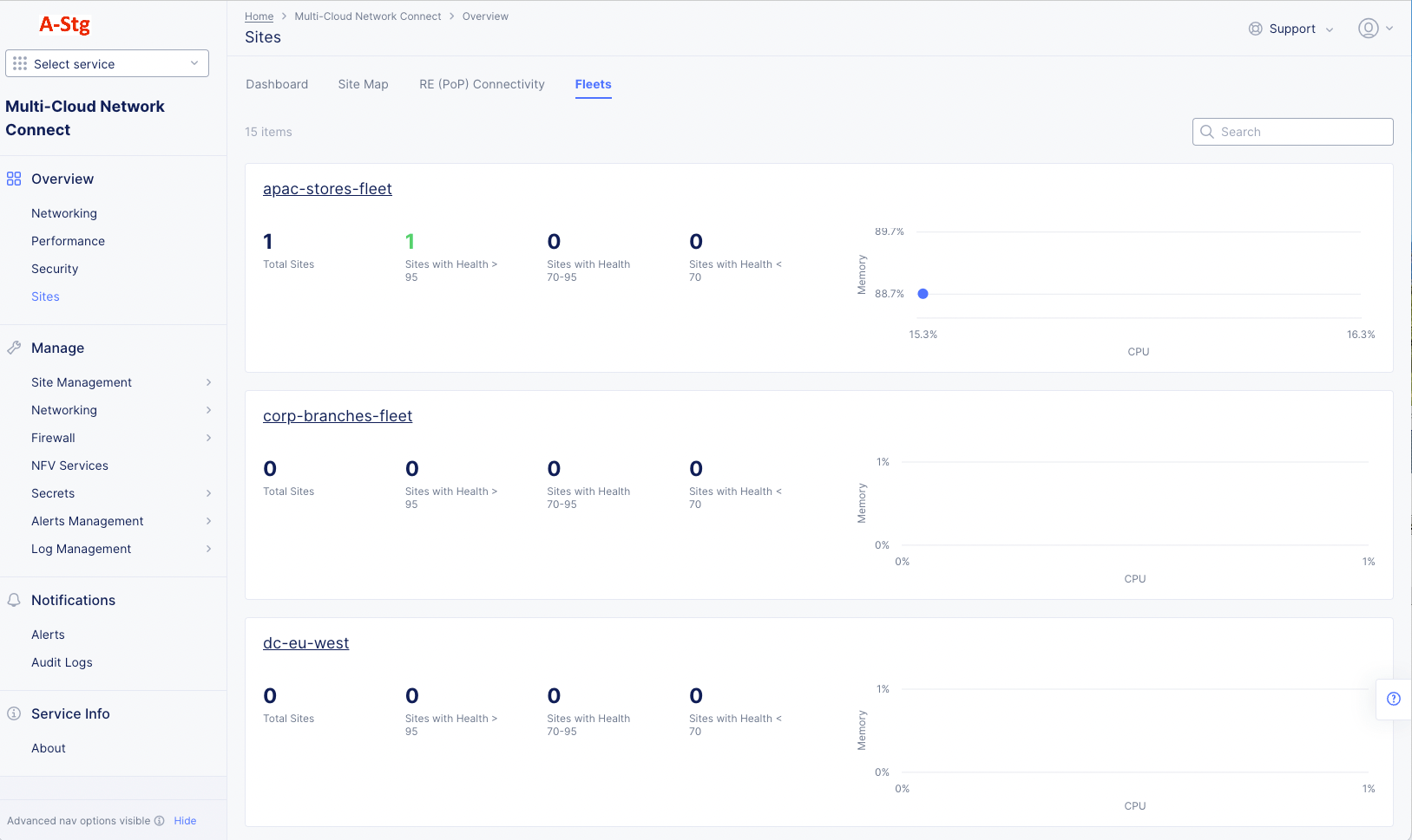 Figure: Fleets in Sites Overview
